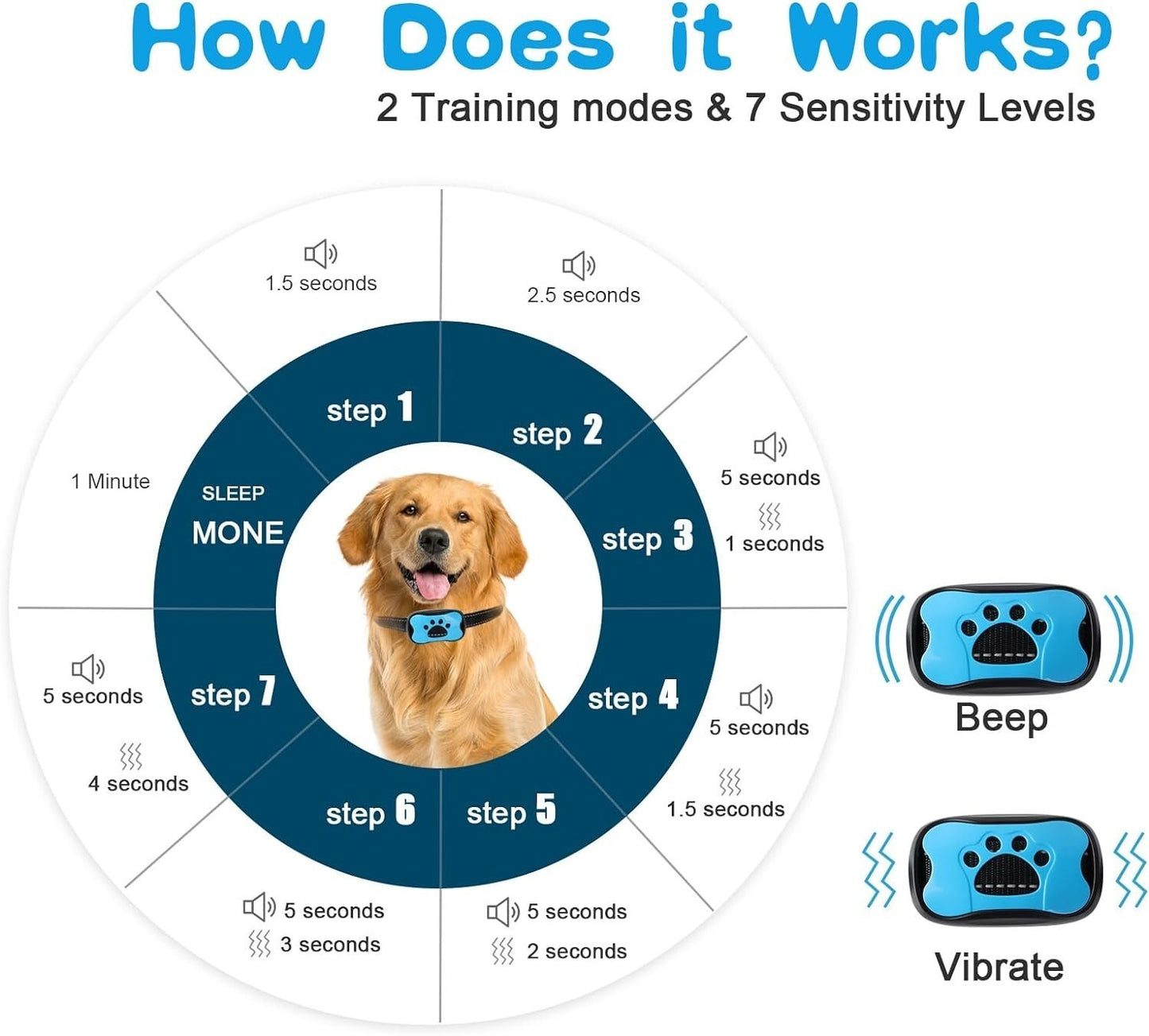 Anti Bark Collar Stop Dog Barking Sound Vibration S-M-L Adjustable Rechargeable