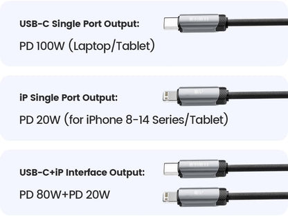 USB-C to Dual Output USB-C Cable and Apple Compatible, 100W Nylon Braided Power Delivery PD with Indicator Light Fast Charger, Nylon Braided Cord Compatible with Galaxy S, Iphone